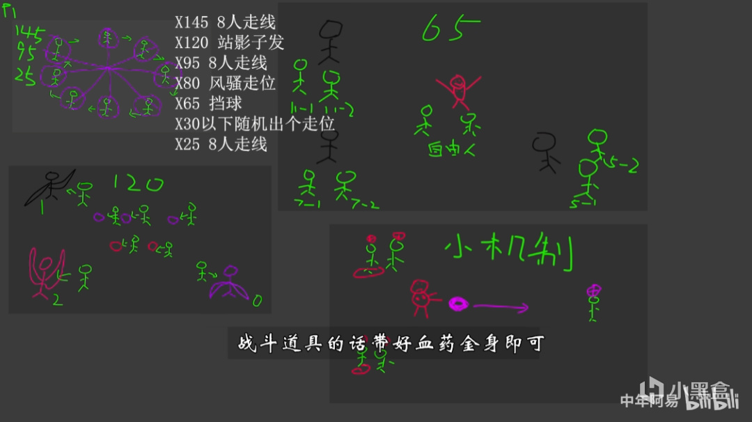 【命運方舟】大神面對面丨非常的輕鬆~教學大神中年阿易的獨家專訪-第1張