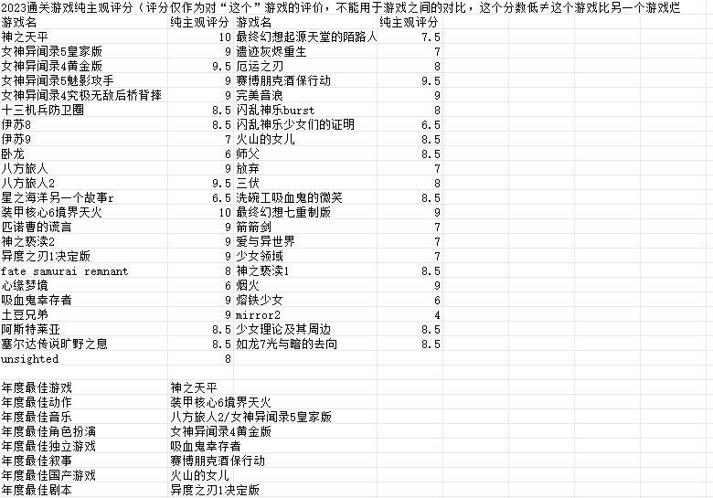 【PC遊戲】2023年度zga:個人年度遊戲總結-第0張