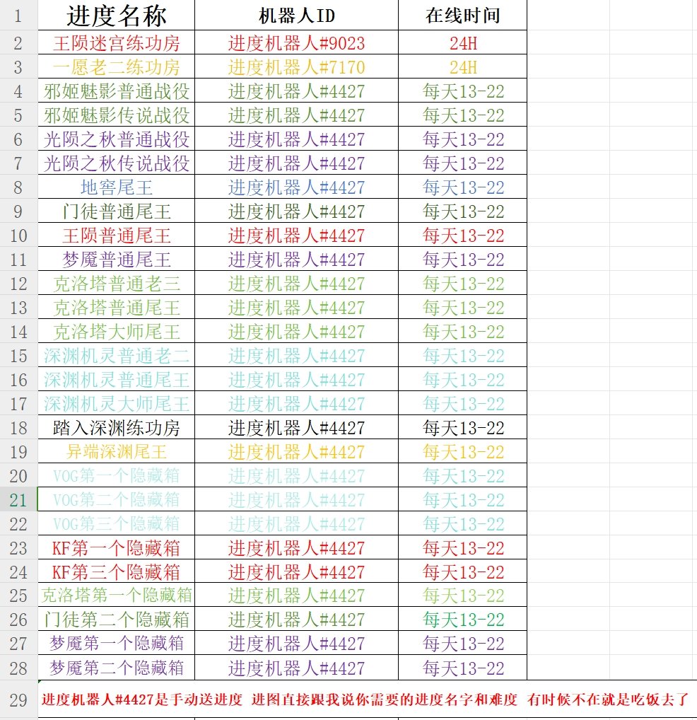 命运2萌新向攻略（常用app与网站等工具合集篇）-第26张