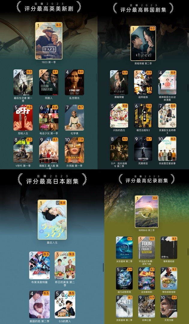 【影视动漫】豆瓣 2023 榜单揭晓：《流浪地球2》获最佳华语电影-第5张