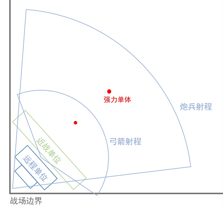 【全面战争：战锤3】全面战争战锤新手战术指南-第0张