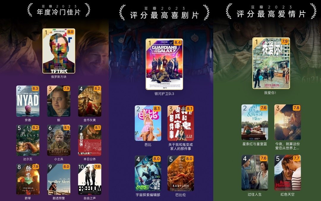 【影視動漫】豆瓣 2023 榜單揭曉：《流浪地球2》獲最佳華語電影-第2張