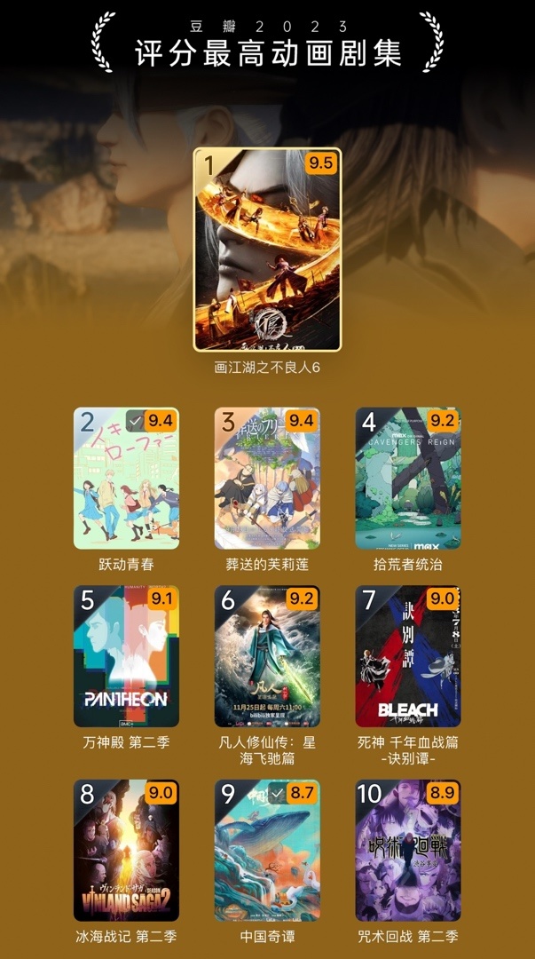 【影視動漫】豆瓣 2023 榜單揭曉：《流浪地球2》獲最佳華語電影-第6張