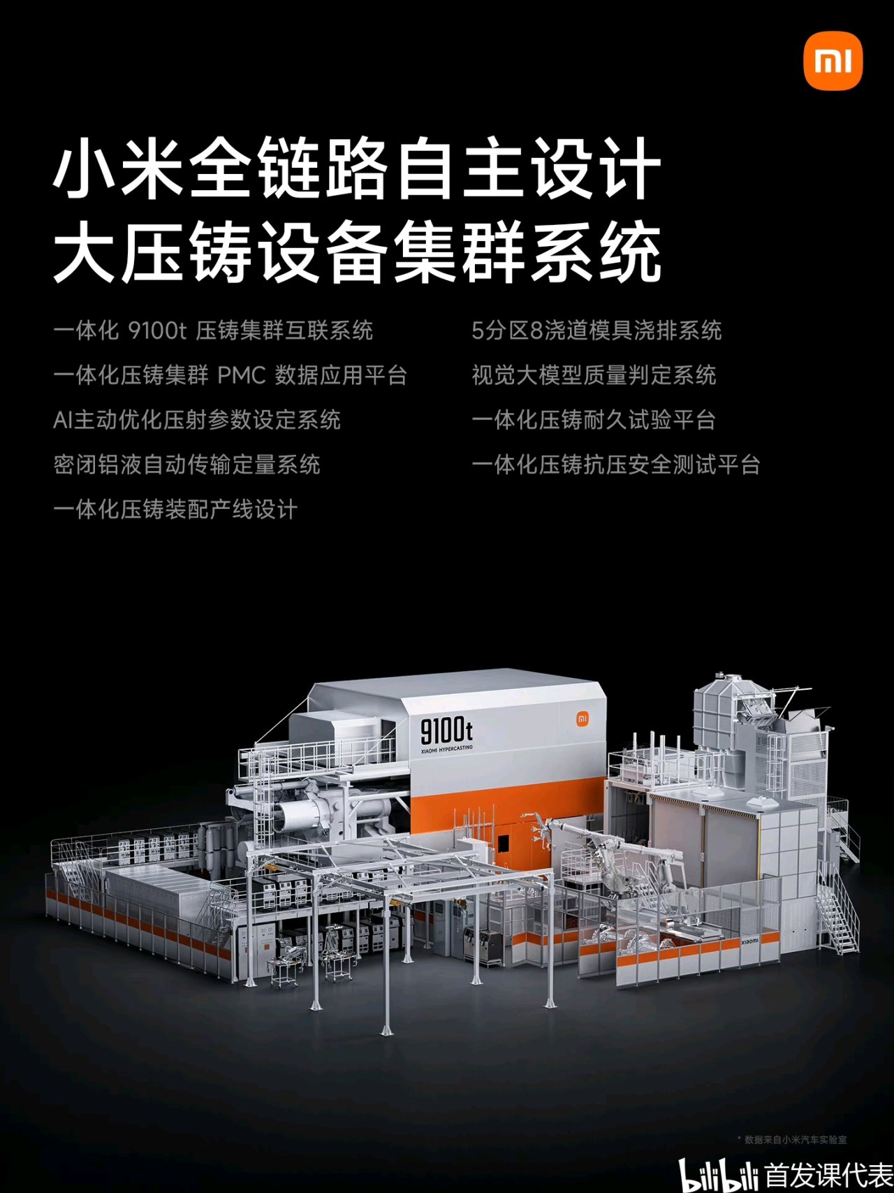 小米汽车 摩德纳架构，正式发布：包含多项重磅技术