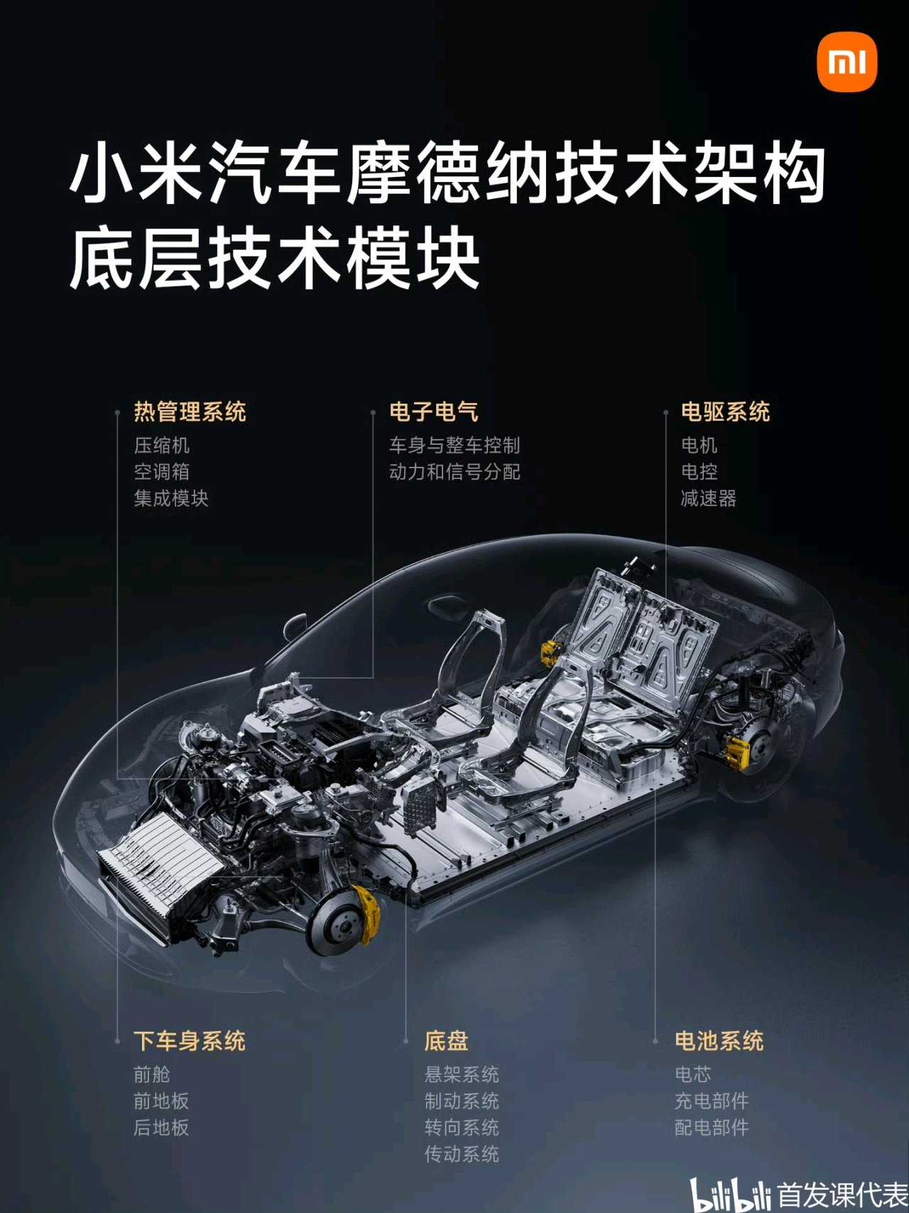 小米汽车 摩德纳架构，正式发布：包含多项重磅技术