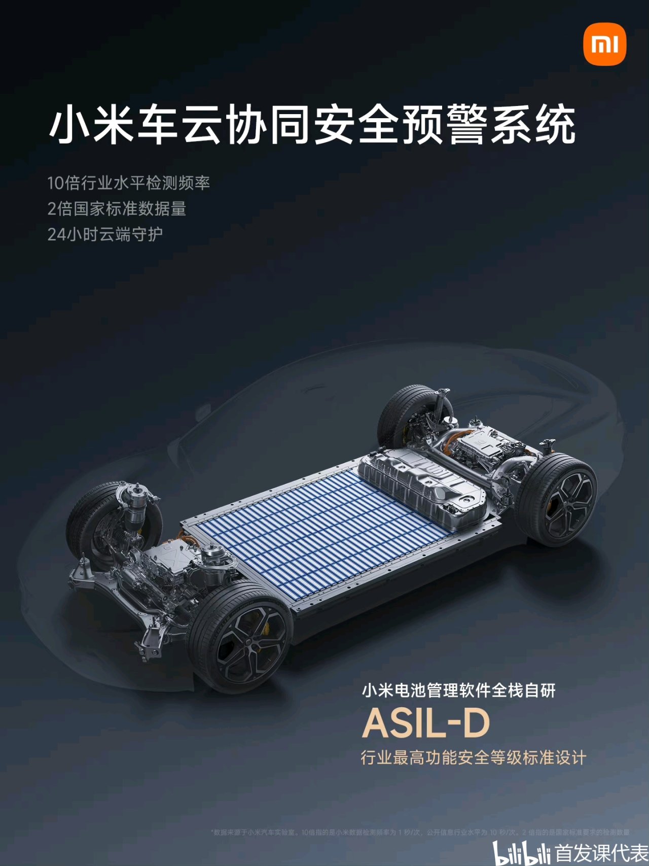 小米汽车 摩德纳架构，正式发布：包含多项重磅技术