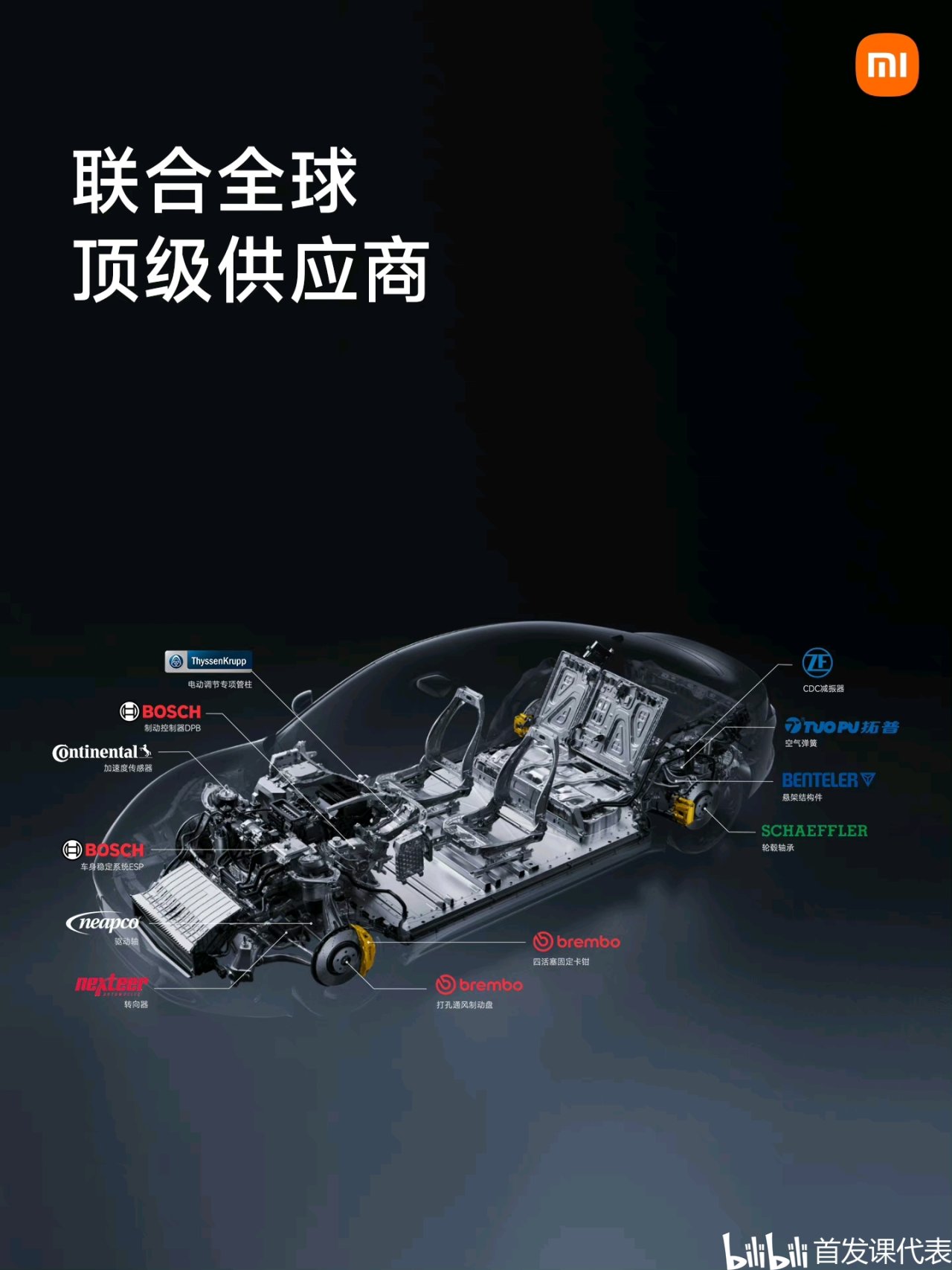 小米汽车 摩德纳架构，正式发布：包含多项重磅技术