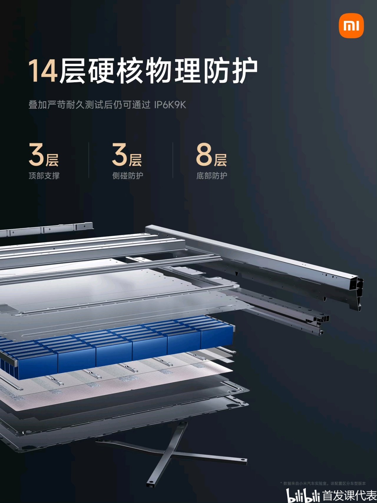 小米汽车 摩德纳架构，正式发布：包含多项重磅技术