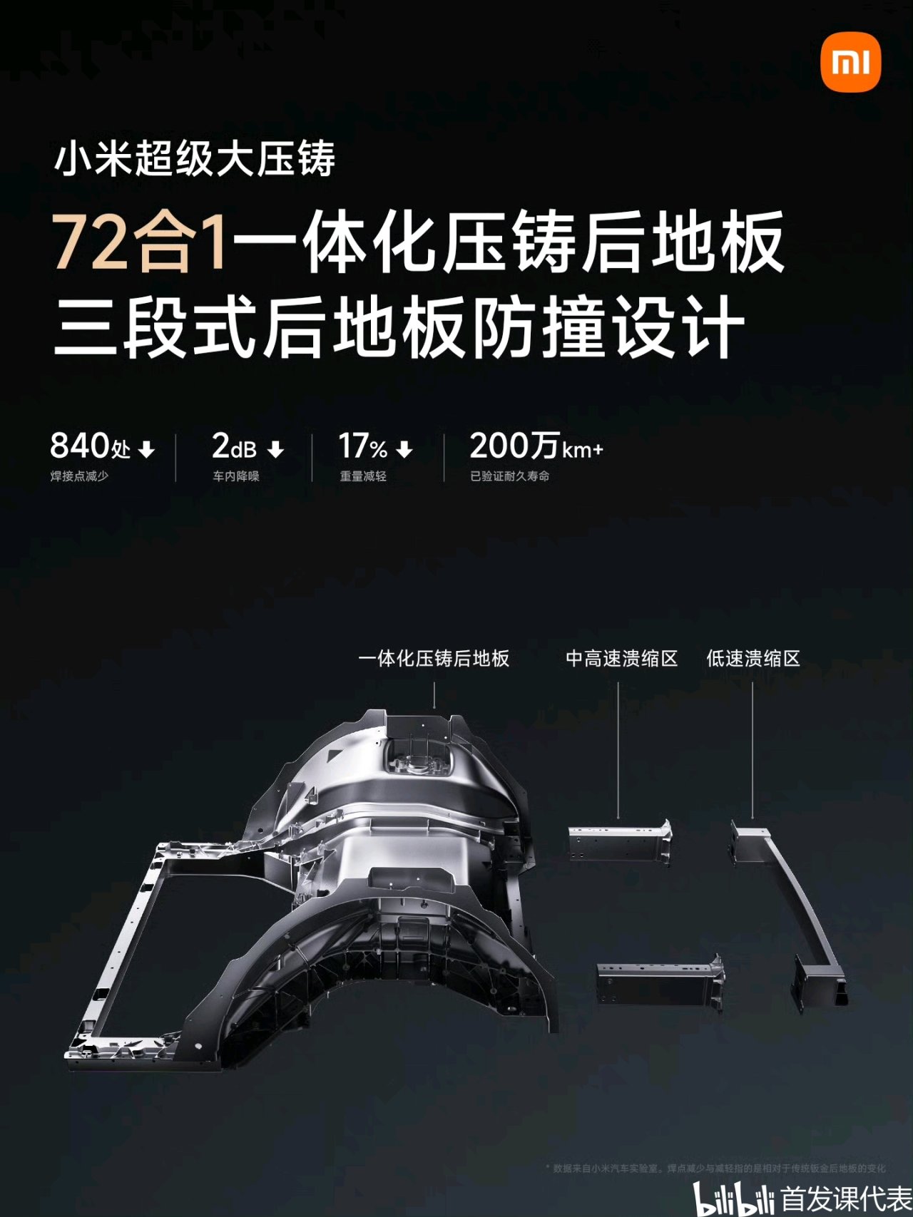 小米汽车 摩德纳架构，正式发布：包含多项重磅技术