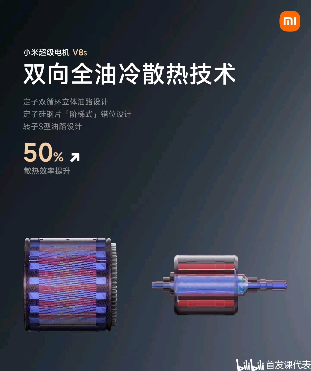 小米汽车 摩德纳架构，正式发布：包含多项重磅技术