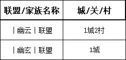 【戰意】DI領土戰丨亞瑟王12月26日丨ZOO退攻德茂，白袍窮追猛打-第4張