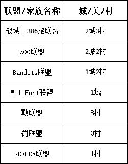 【战意】DI领土战丨亚瑟王12月26日丨ZOO退攻德茂，白袍穷追猛打-第11张