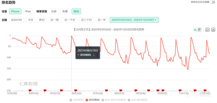 【阿凡达：潘多拉边境】手握阿凡达IP，祖龙这次想重铸FPS+MMO双赛道荣光？-第12张