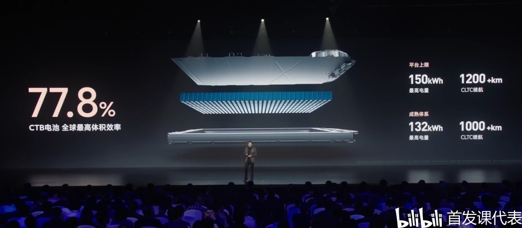 小米汽车 摩德纳架构，正式发布：包含多项重磅技术