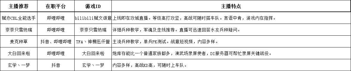 【戰意】DI領土戰丨亞瑟王12月26日丨ZOO退攻德茂，白袍窮追猛打-第47張