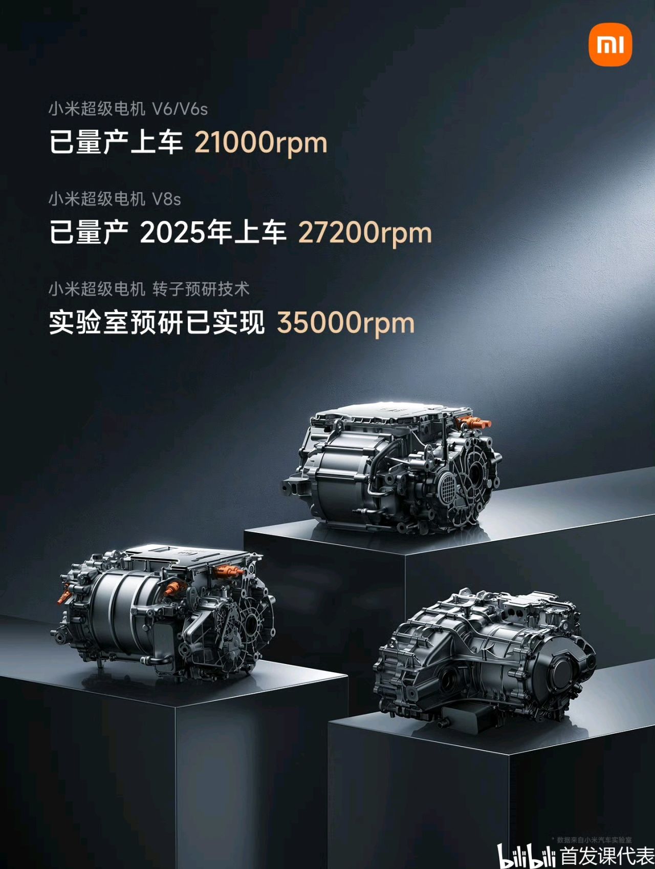 小米汽车 摩德纳架构，正式发布：包含多项重磅技术