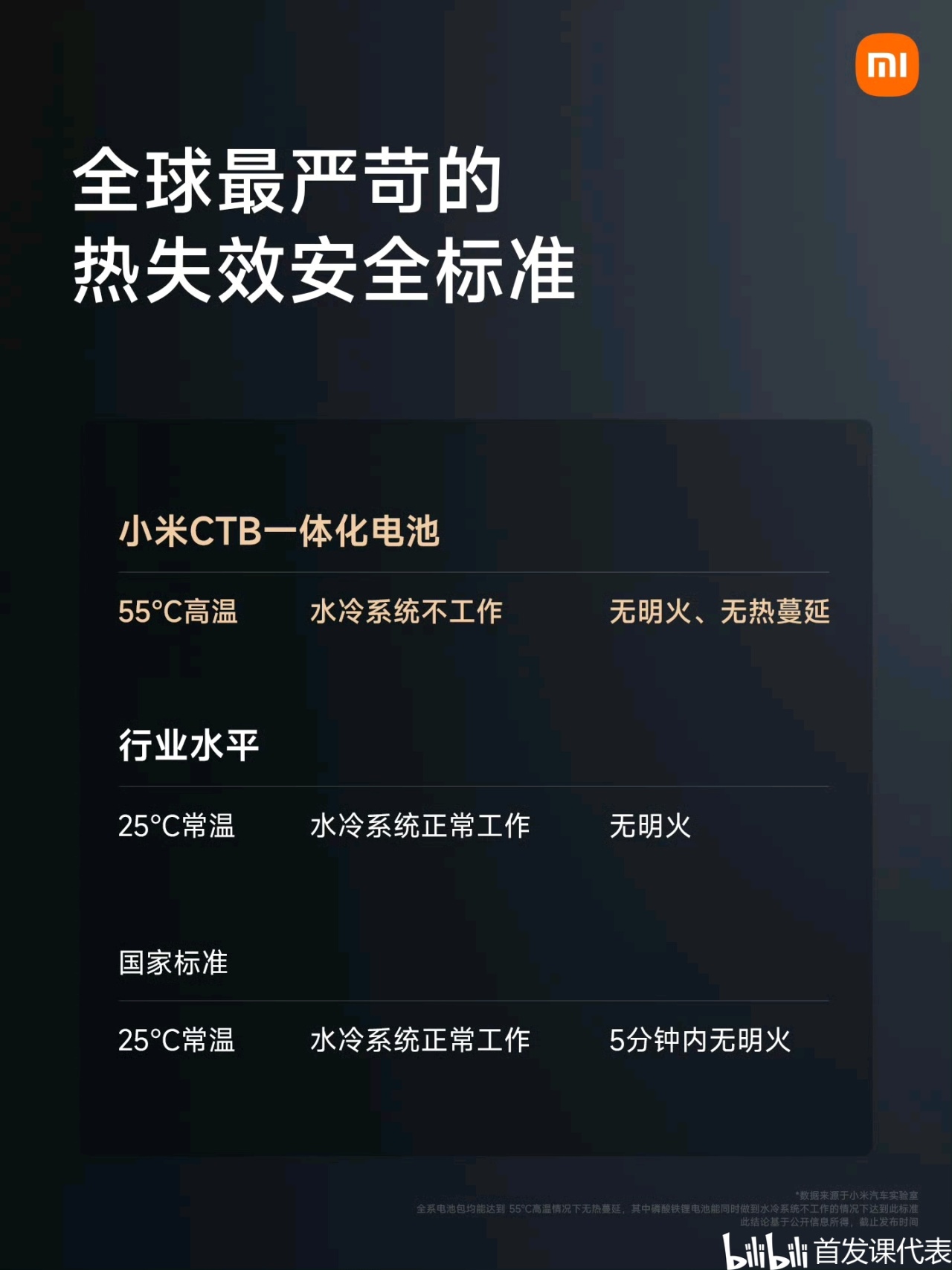 小米汽车 摩德纳架构，正式发布：包含多项重磅技术