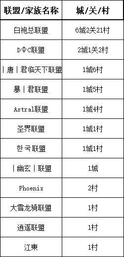 【战意】DI领土战丨亚瑟王12月26日丨ZOO退攻德茂，白袍穷追猛打-第19张