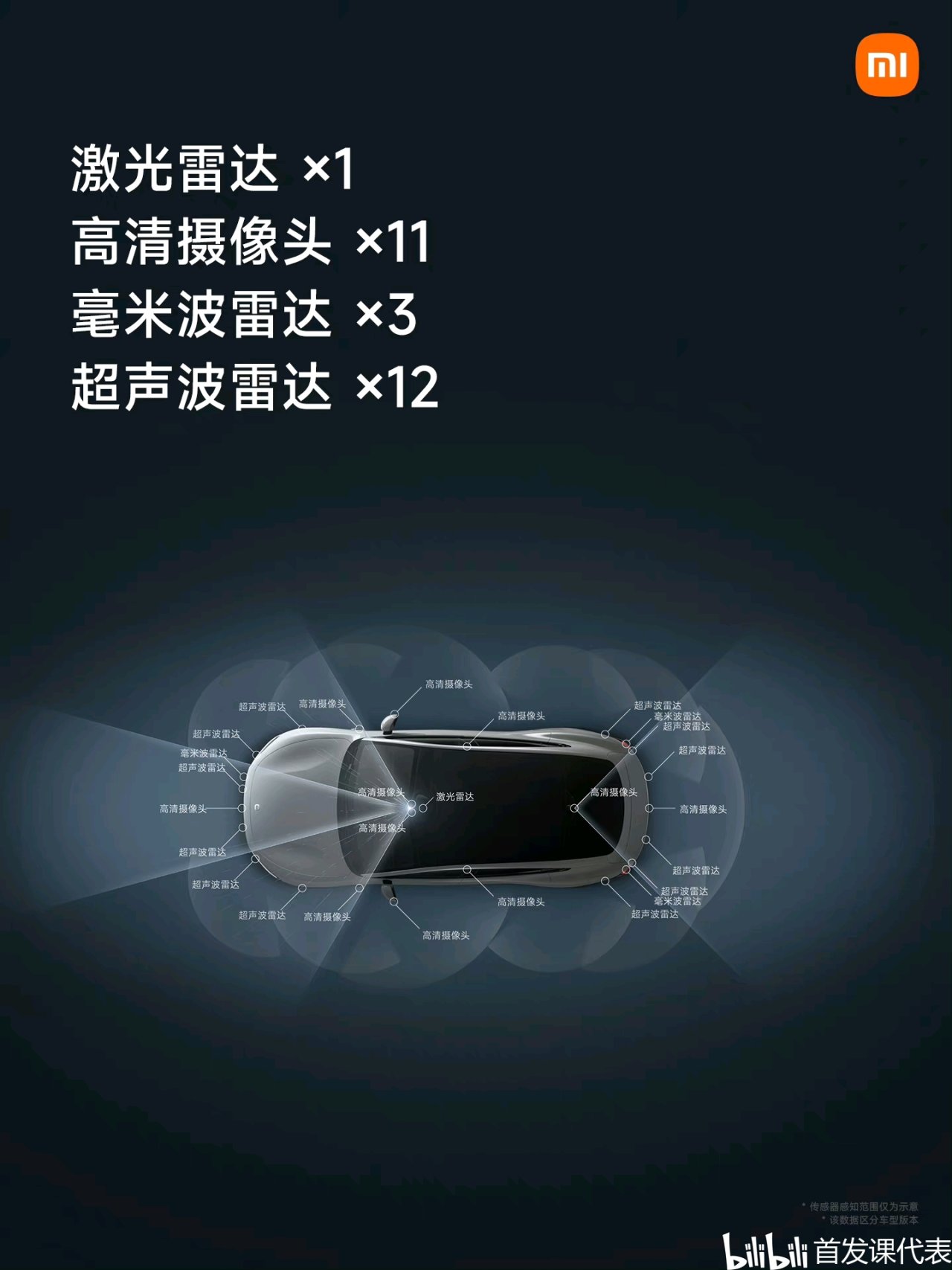 小米汽车 摩德纳架构，正式发布：包含多项重磅技术