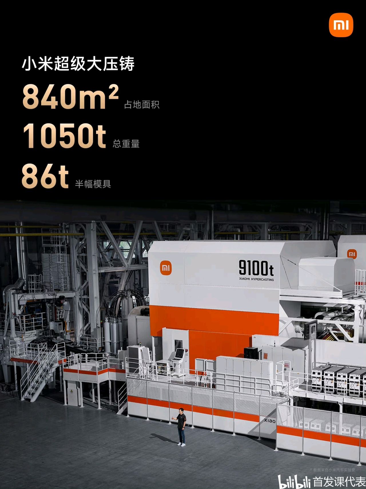 小米汽车 摩德纳架构，正式发布：包含多项重磅技术