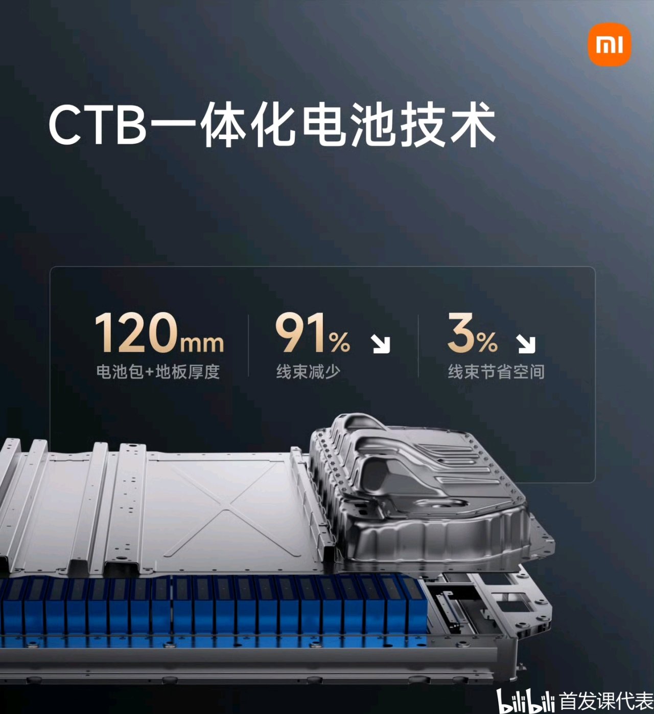 小米汽车 摩德纳架构，正式发布：包含多项重磅技术