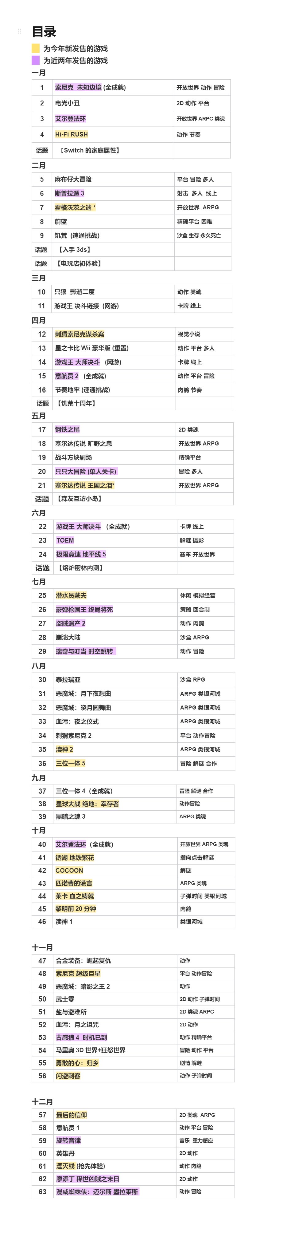 【PC遊戲】我與遊戲的2023-第1張