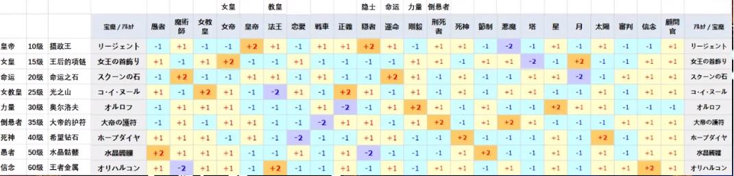 【女神异闻录5皇家版】P5R萌新答疑解惑2.0-第11张