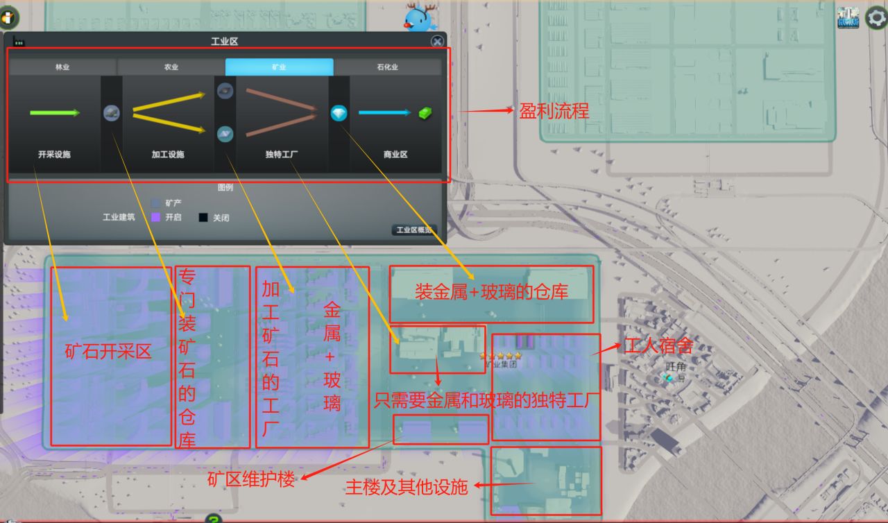 《城市:天际线》如何从新人市长成为运筹帷幄的资本家（第2章）-第5张