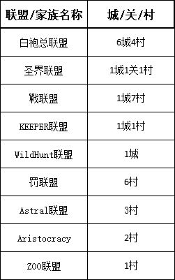 【战意】DI领土战丨亚瑟王12月30日丨白袍外交破合纵，DOC转漠原-第10张