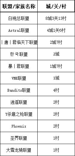 【战意】DI领土战丨亚瑟王12月30日丨白袍外交破合纵，DOC转漠原-第18张