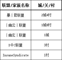 【战意】DI领土战丨亚瑟王12月30日丨白袍外交破合纵，DOC转漠原-第4张