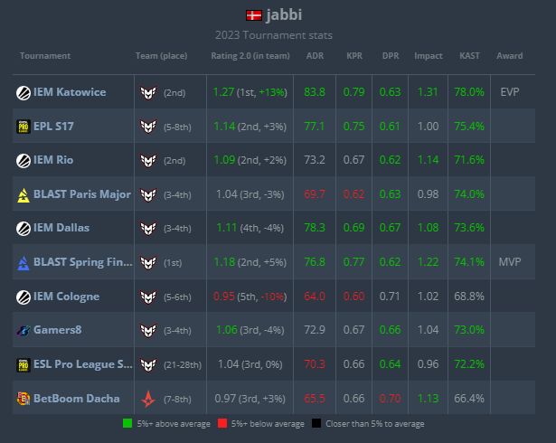 【今日CS】TOP15名:jabbi；-第1张