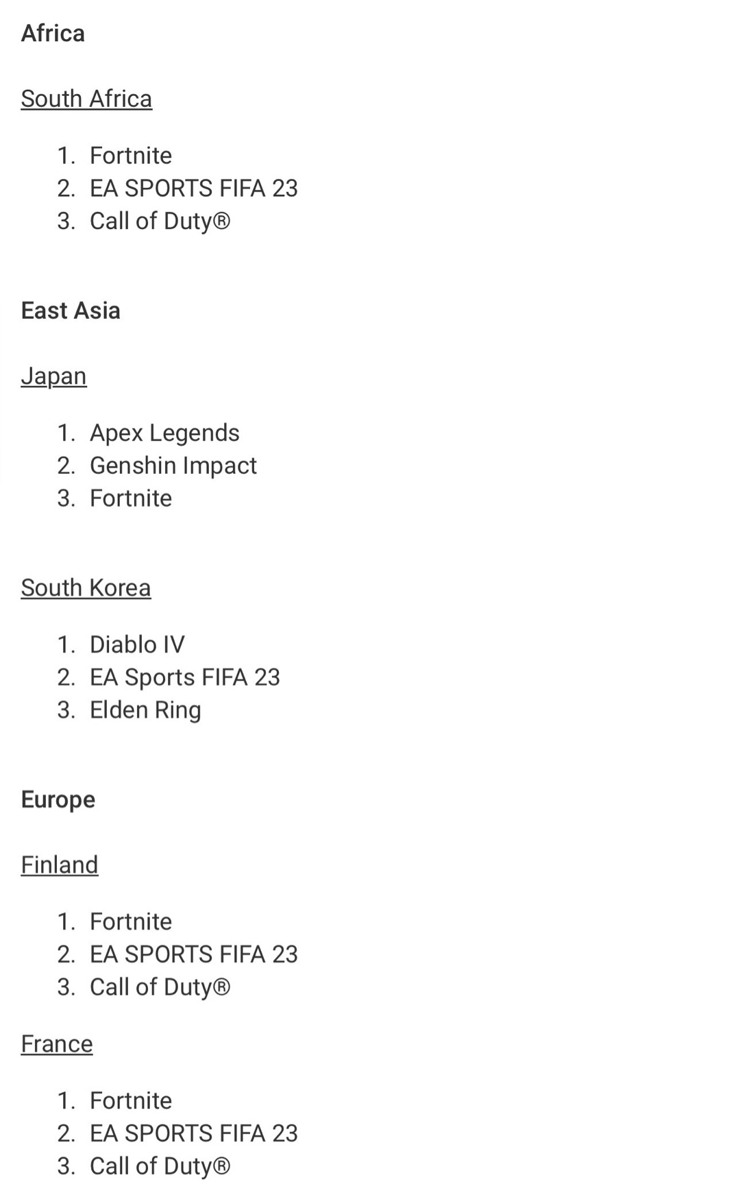 《堡垒之夜》登顶2023年PS平台游玩次数最多游戏榜17国榜首-第1张