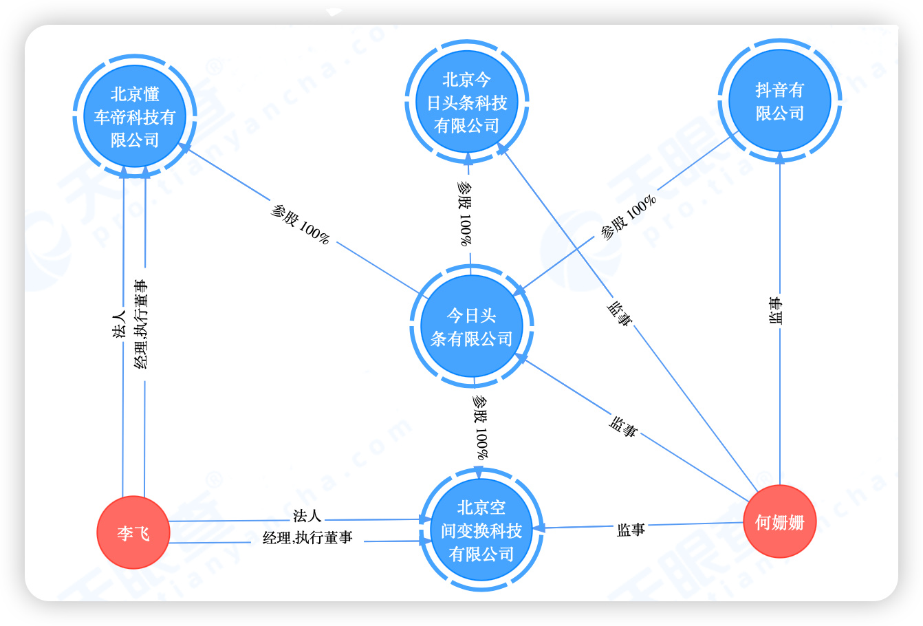 华为与懂车帝等三家平台停止合作