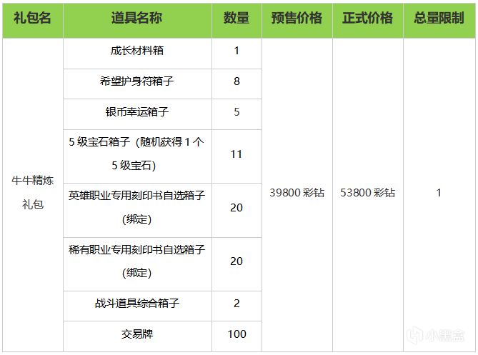 【命運方舟】全新職業幻雨即將上線！幻雨禮包超值啟航-第1張