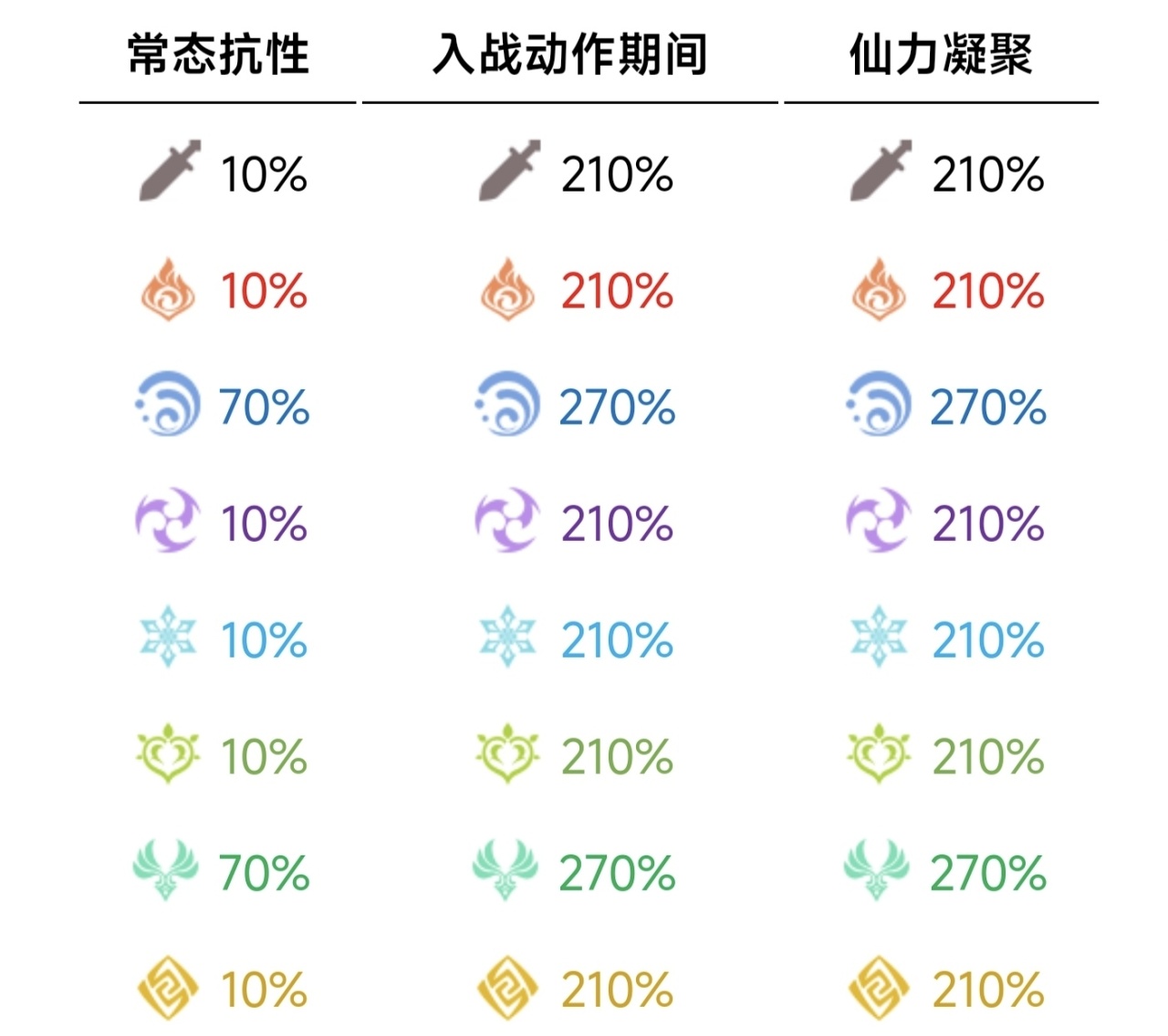 原神：闲云突破材料BOSS隐山猊兽详细技能机制介绍，-第10张