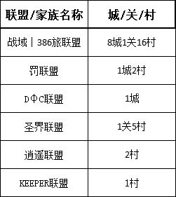 【戰意】DI領土戰丨亞瑟王1月6日丨ZOO想絕地反擊，暴君稱霸漠原-第10張