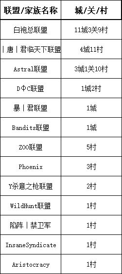 【战意】DI领土战丨亚瑟王1月6日丨ZOO想绝地反击，暴君称霸漠原-第23张