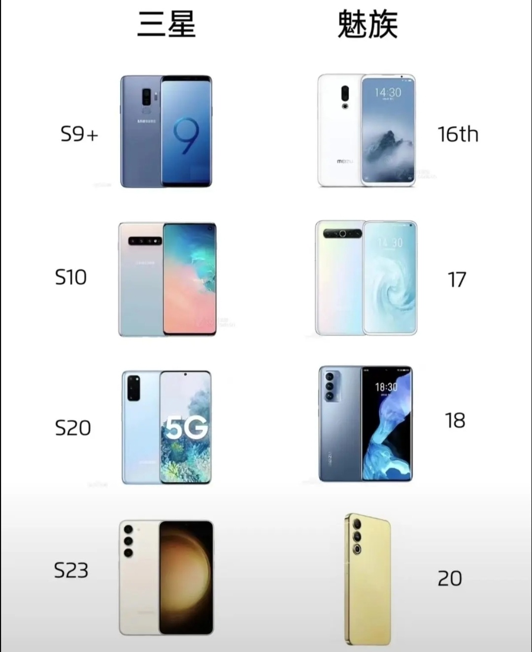 购前意见：手机外观该有家族传承或者细小微调吗？