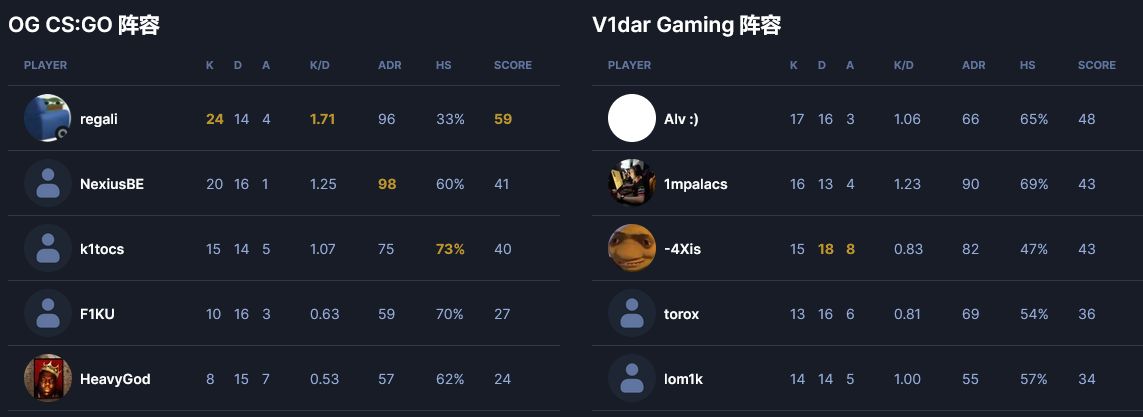 【今日CS】TOP8:sh1ro；歐洲RMR狀況頻出-第3張