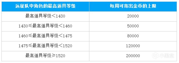 【命运方舟】1月10日版本更新公告：全新职业幻雨登场！-第12张