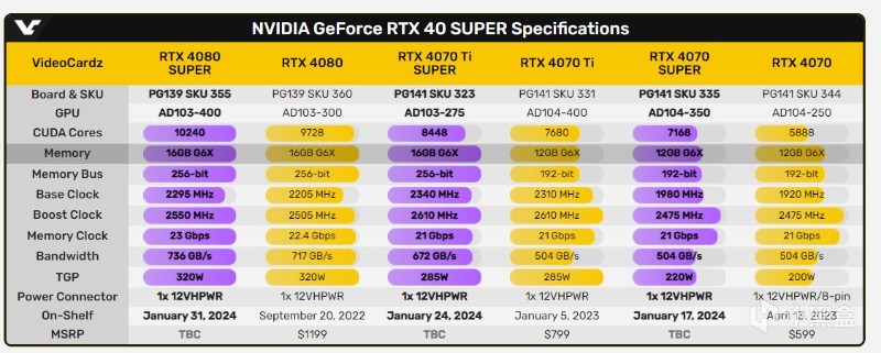 【PC遊戲】2024Xbox直面會前瞻；光環新作；地獄潛者2PC配置；英偉達新顯卡-第19張