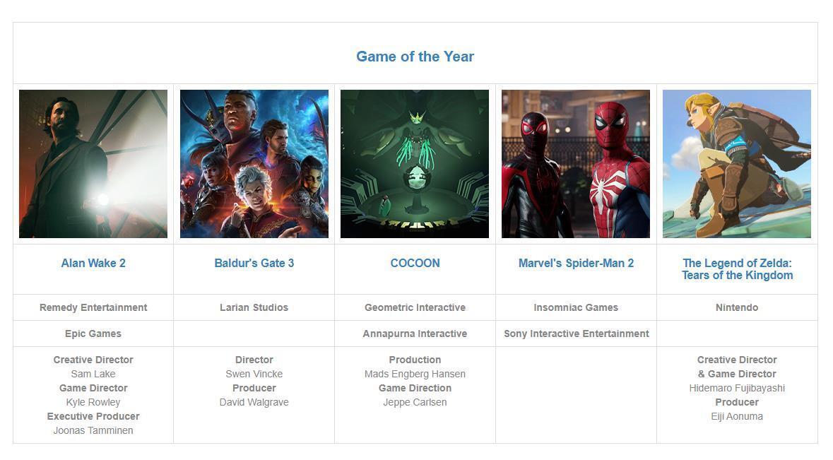 【PC遊戲】DICE公佈年度提名遊戲，《漫威蜘蛛俠2》9項提名領先全場-第1張