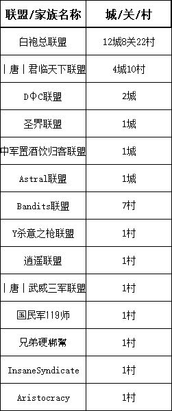 【战意】DI领土战丨亚瑟王1月9日丨白袍主导领土划分，ZOO转攻漠原-第20张