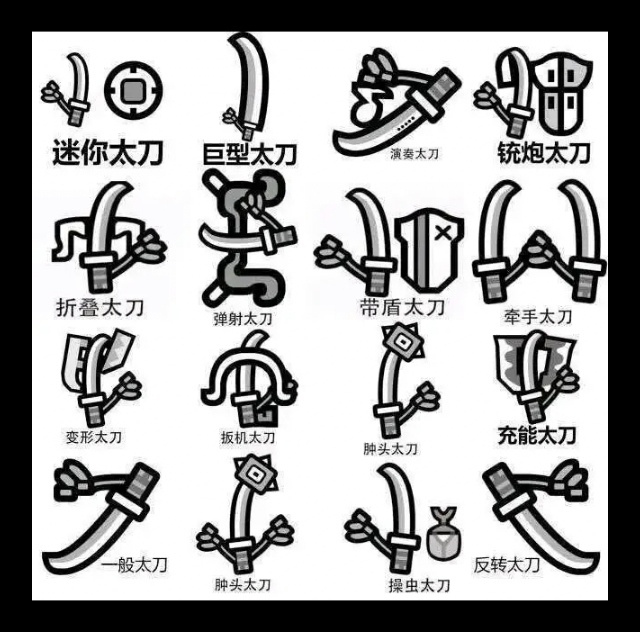 【怪物猎人世界】关于武器的知识与伤害计算-第0张