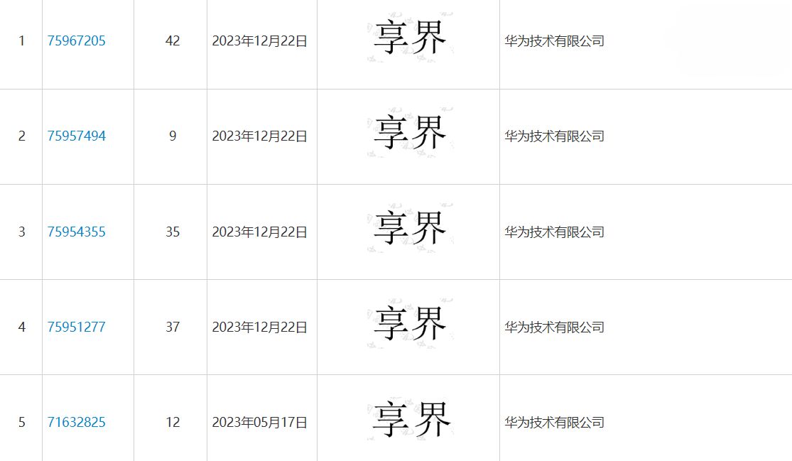 【球盟会】消息称华为鸿蒙智行加入新成员:享界和傲界即将登场！