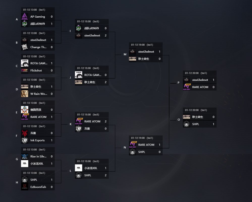 【今日CS】TOP4:m0NESY；鋼盔拿下中國區海選冠軍-第4張