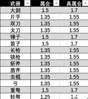 【怪物猎人世界】关于武器的知识与伤害计算-第6张