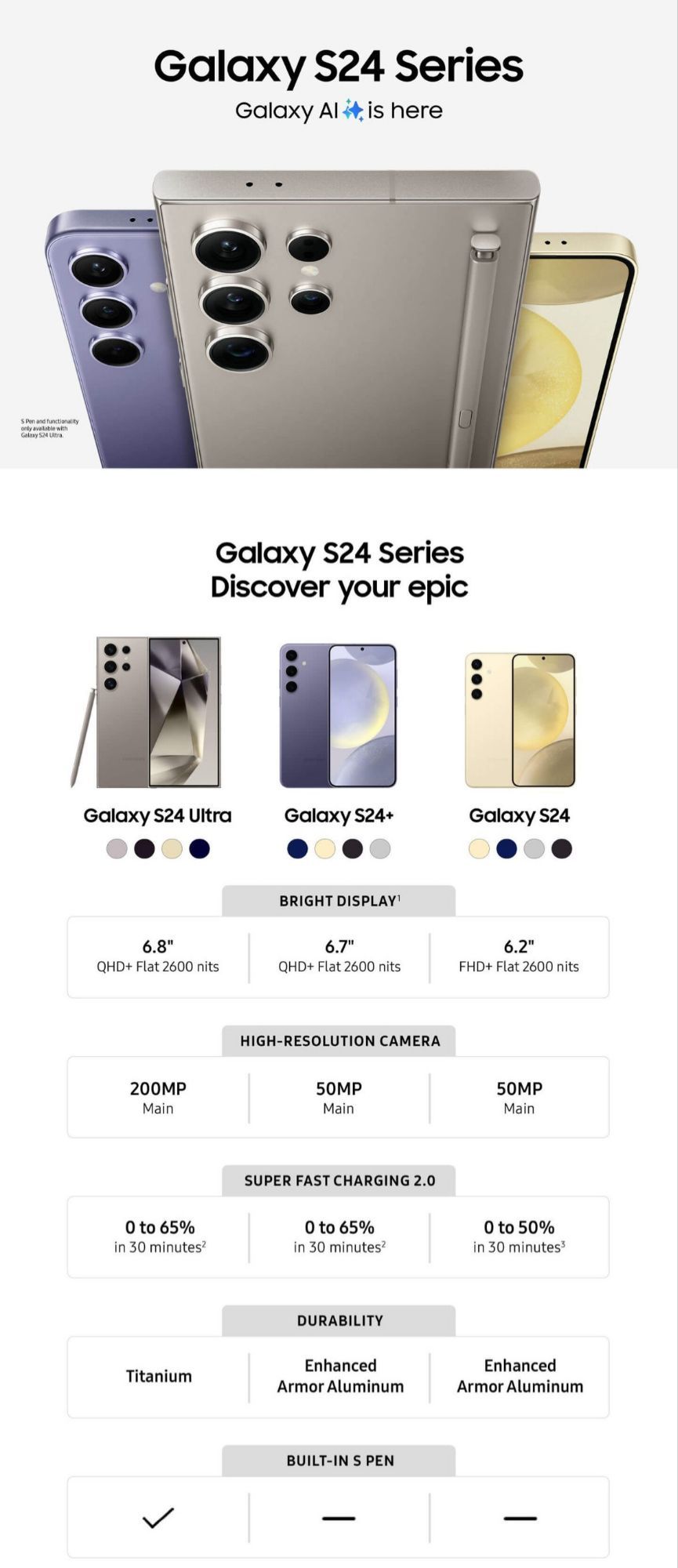 GalaxyS24系列手机宣传图曝光！AI功能成为三星卖点？