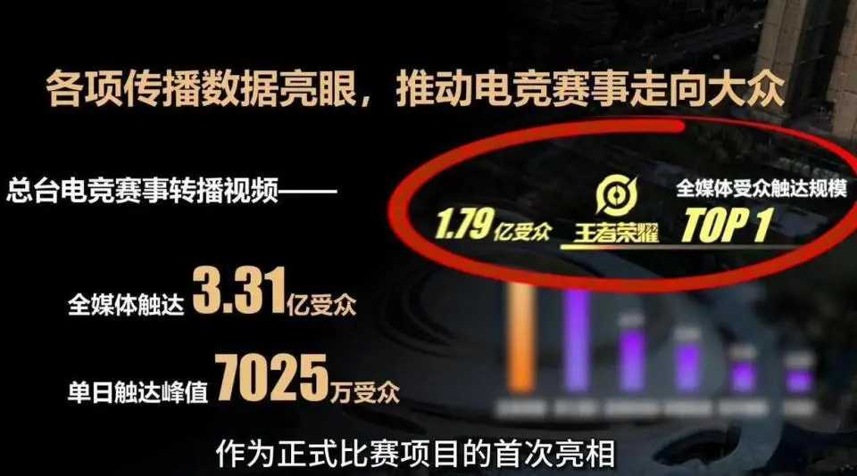 【英雄聯盟】央視認證王者榮耀：中國第一電競遊戲，LOL顏面掃地？-第2張